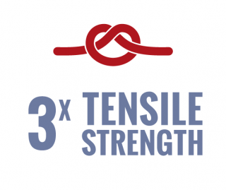 Viva - Tensile Strenght